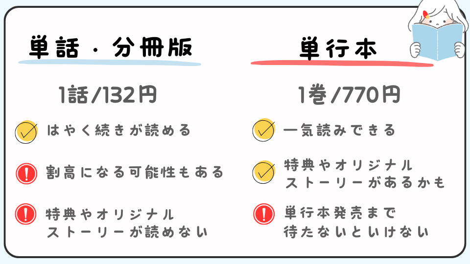 継母の心得 分冊版　単行本　どっちがおすすめ　どっちで読む